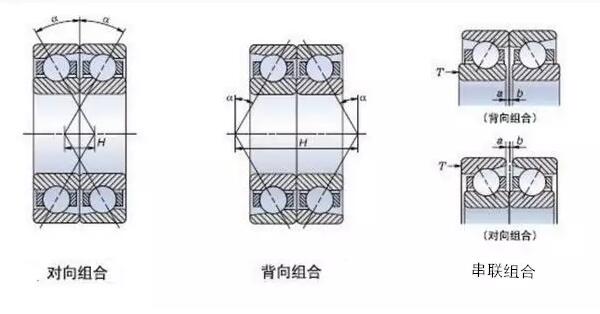 角接觸球軸承為什么背靠背使用？安裝方法及優(yōu)勢(shì)